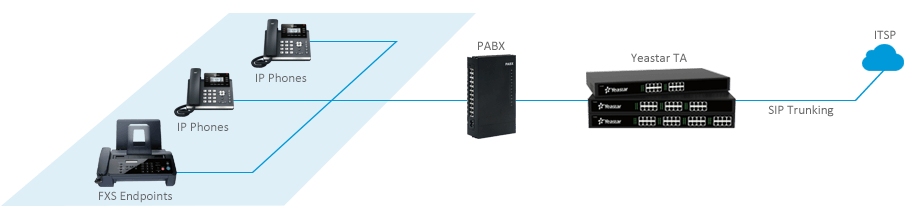 SIP-Trunking-for-PBX